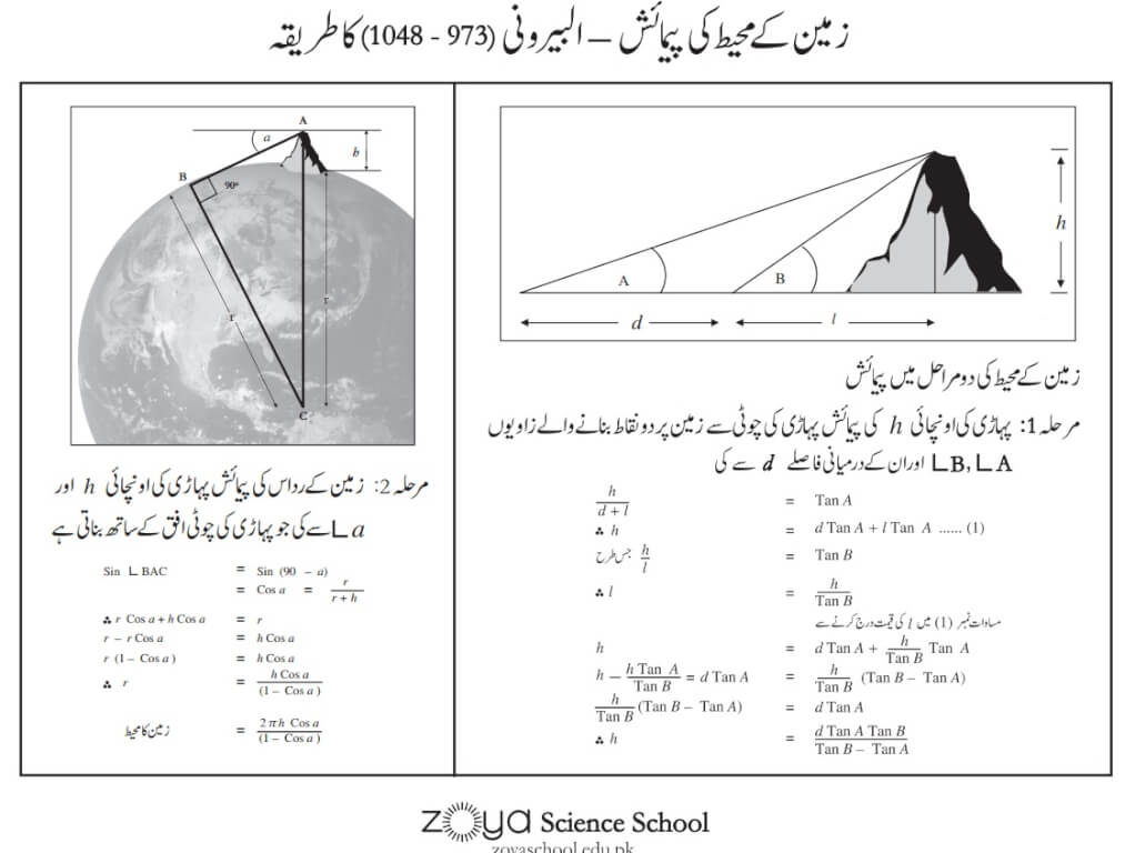Science for Children. Poster: How Al-Beruni Measured the Earth's Circumference
